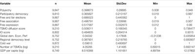 Activists Against Autocrats: TSMO Networks and Democratic Diffusion